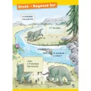 Dinoszauruszok - Mit? Miért? Hogyan? - olvasókönyv kisiskolásoknak