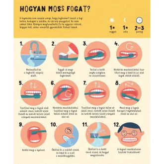 Fogak: Szájhigiénia és fogápolás gyerekeknek