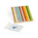 Bigjigs Toys - Oktatótábla, Szorzótábla - JátékManufaktúra